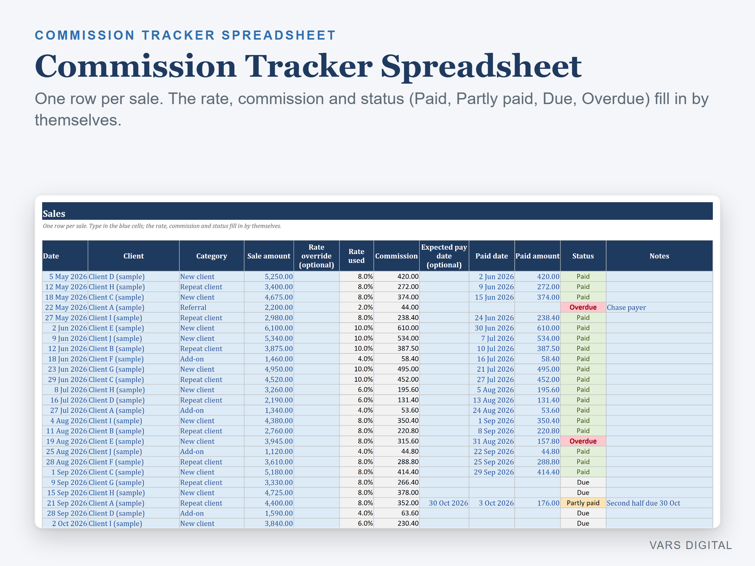 Commission Tracker Spreadsheet spreadsheet template preview