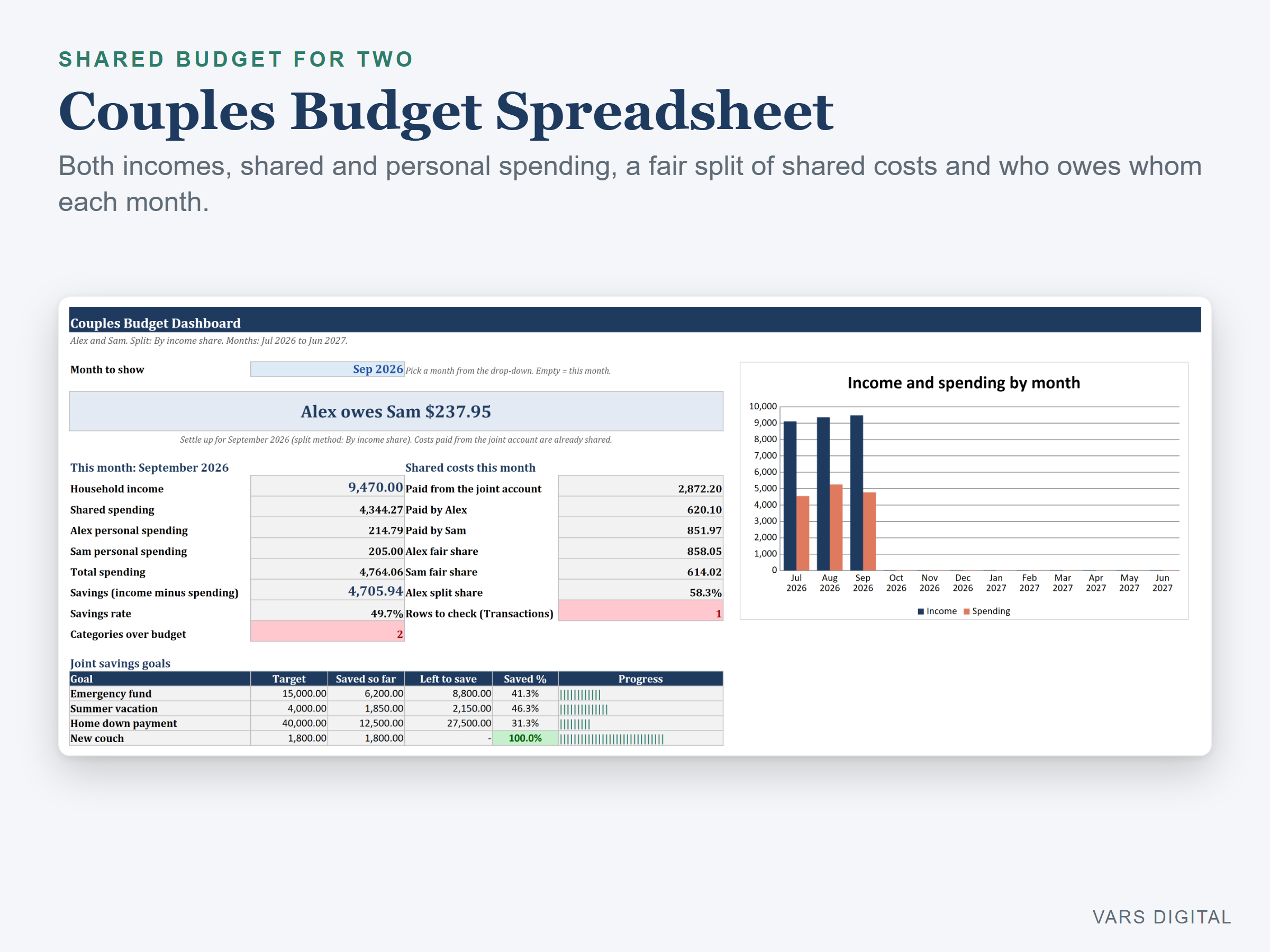 Couples Budget Spreadsheet spreadsheet template preview