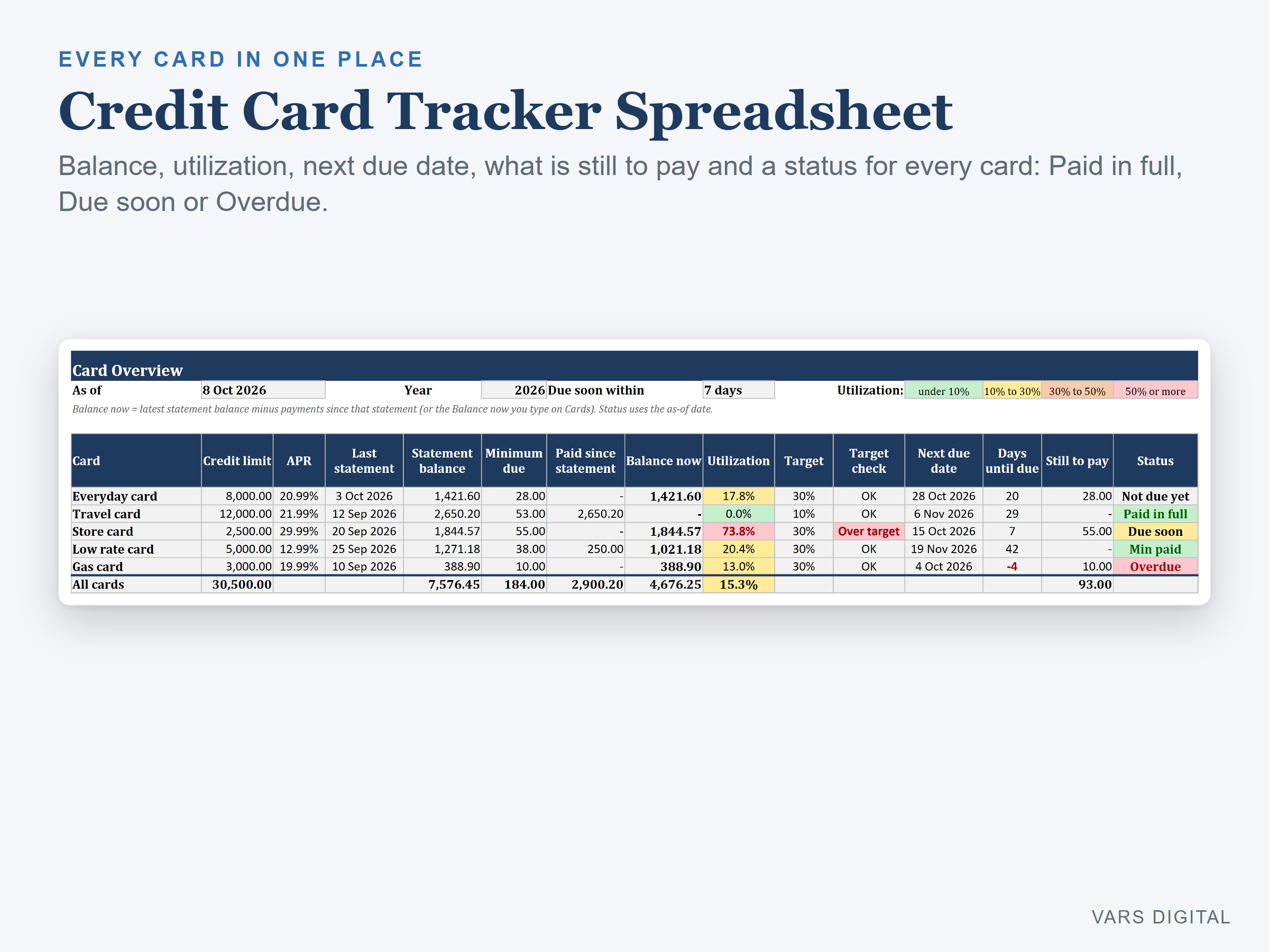 Credit Card Tracker spreadsheet template preview
